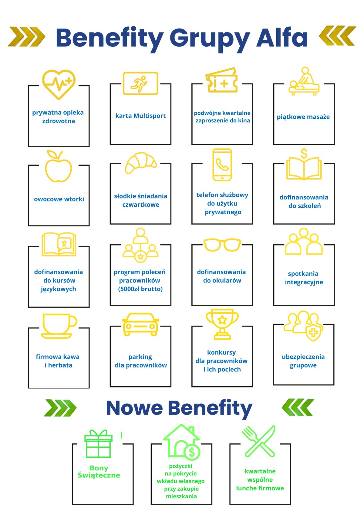 Benefity Grupy Alfa – pełna lista benefitów dla pracowników